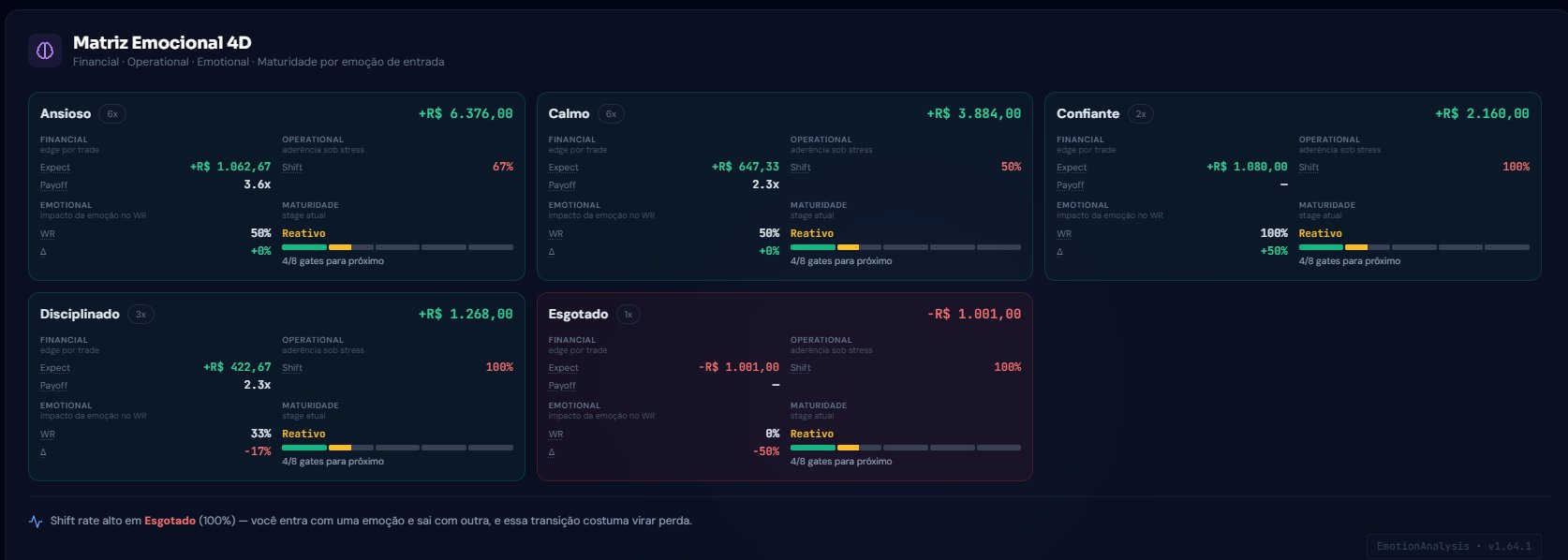Análise de setup