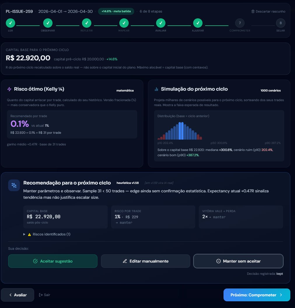 Risco ótimo do próximo ciclo