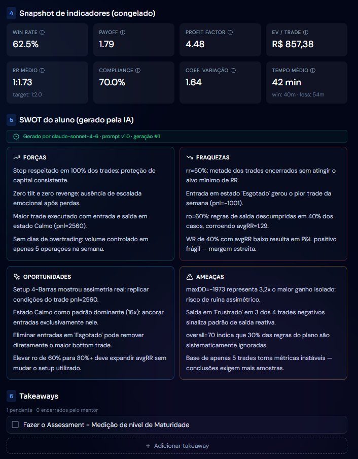 SWOT